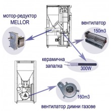 FB1146 MELLOR 5.3 RPM 56W